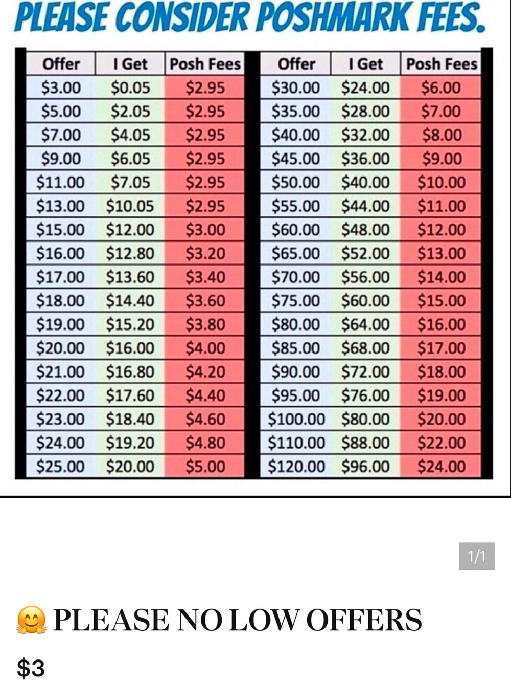Poshmark Fees Chart Poster - Blue/Red Informational Sign